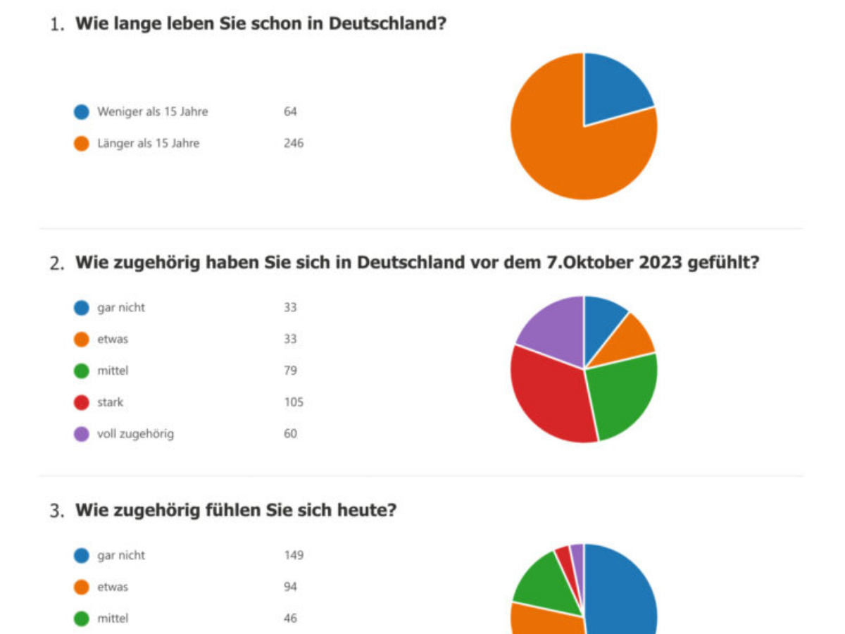 Ergebnisse der Umfrage: Stimmungslage der in Deutschland lebenden Palästinenser:innen